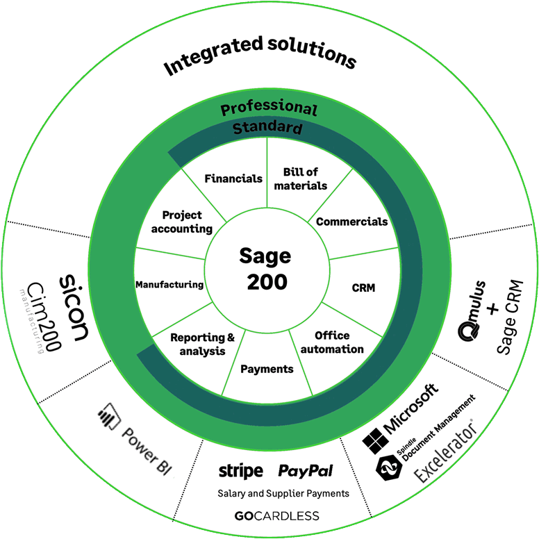 Sage 200
